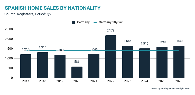 Overview of the German Real Estate Market in Q2 2026 Overview of the German Real Estate Market in Q2 2026