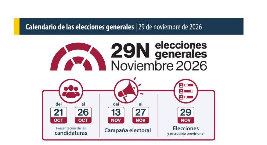 Candidates for Fuerteventura Senate Election Announced for November 29 Candidates for Fuerteventura Senate Election Announced for November 29
